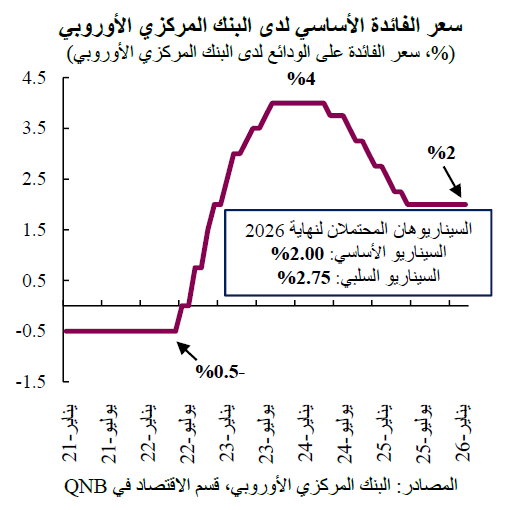 QNB