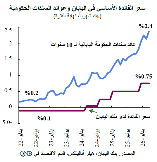 QNB