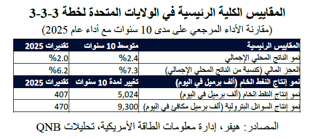 QNB