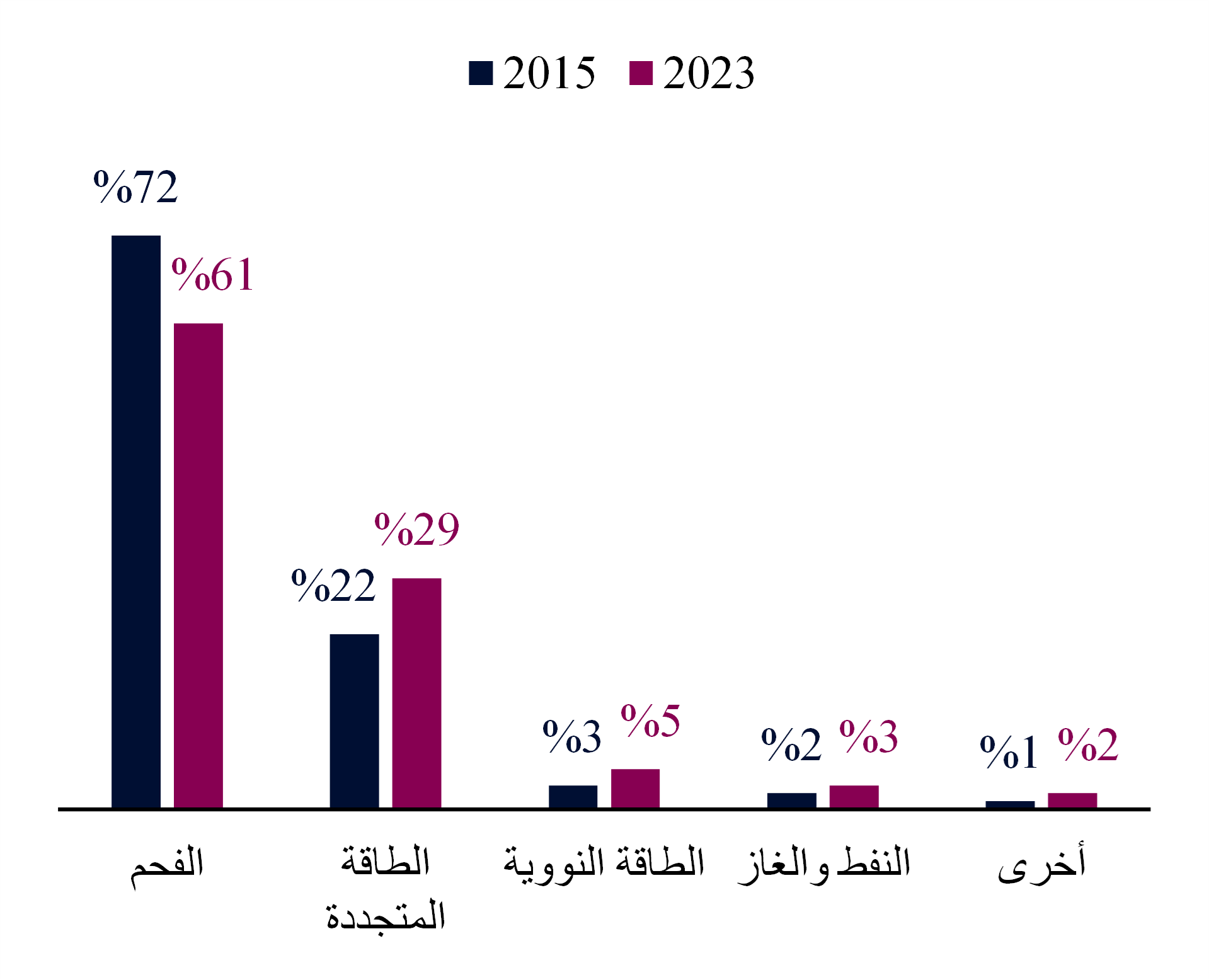 QNB