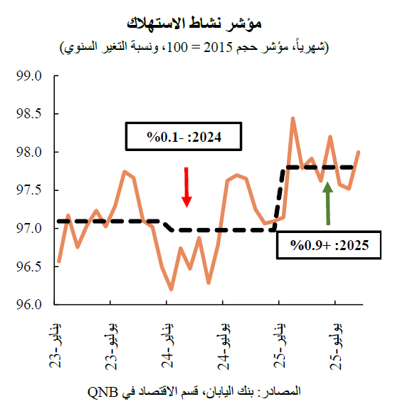 QNB