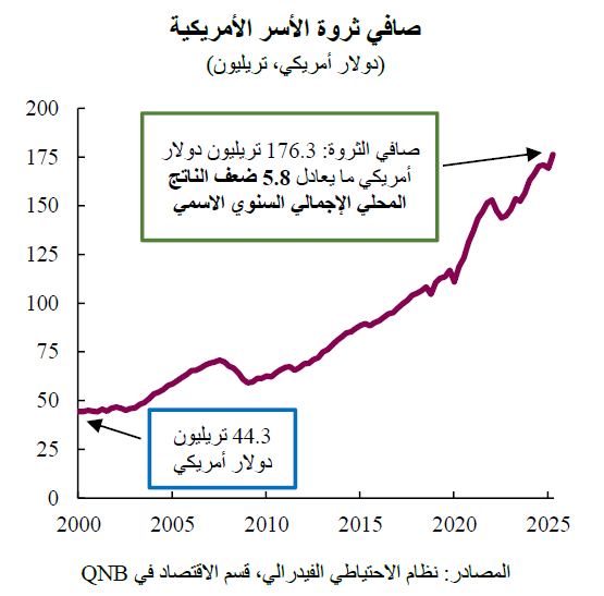 QNB