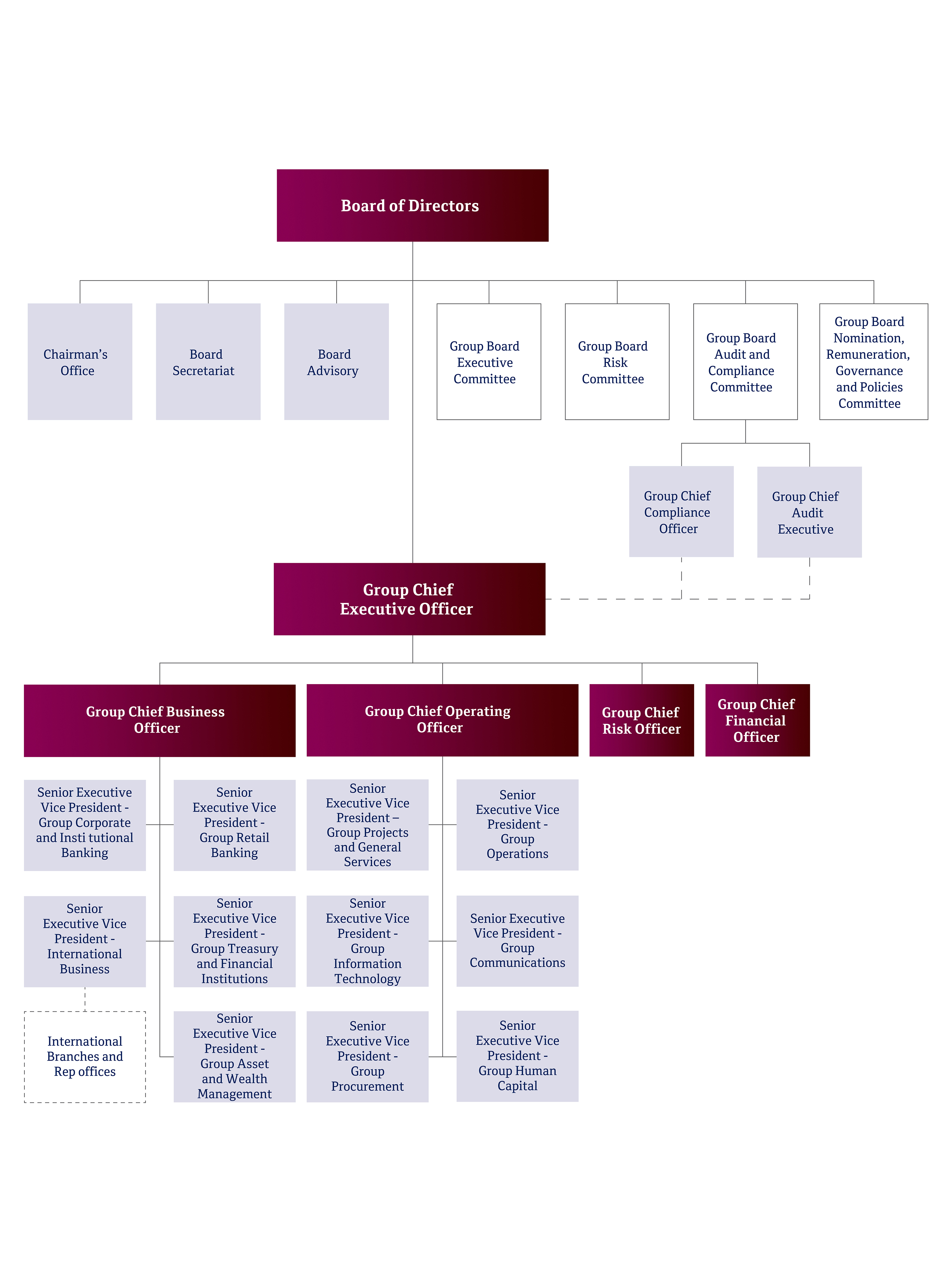 QNB